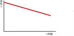グラフ１